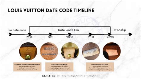 lv bag date code|check code lv.